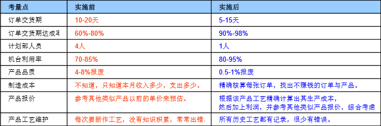 保險(xiǎn)絲